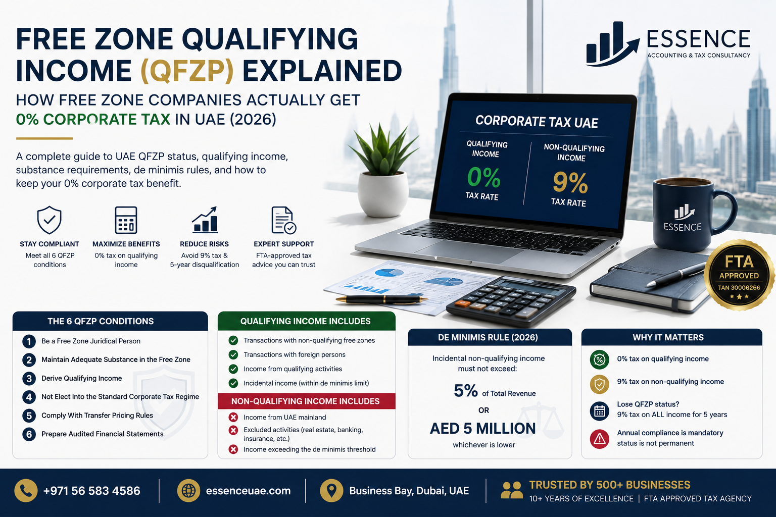 Free Zone Qualifying Income QFZP UAE 2026 | How Free Zone Companies Get 0% Corporate Tax | Essence UAE